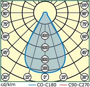 MAG3-030-112 (LL-ДКУ-02-030-0332-67) - Документ 1