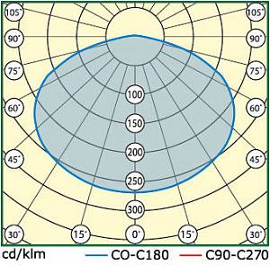 INDUSTRY.2-060-224 (LL-ДБУ-02-060-0338-67) - Документ 3