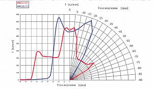 СУС-2-50-6500 - Документ 4