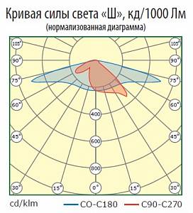 ДБУ-02-060-0321-65Д - Документ 2