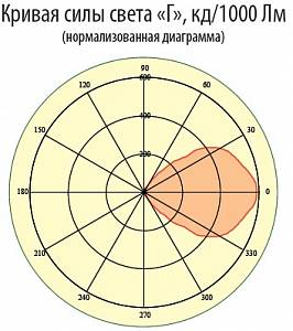 ДСП-01-047-0401-54Д - Документ 3