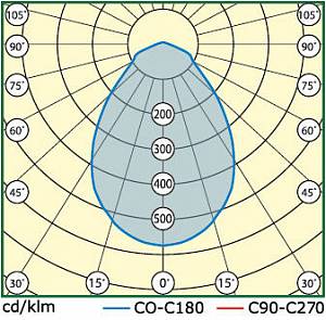 INDUSTRY.2-045-136 (LL-ДБУ-02-045-0320-67) - Документ 2