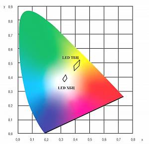 Омега LED-40-ШО/У50 - Документ 1