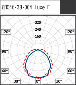 ДПО46-38-004 Luxe F 840 - Документ 1