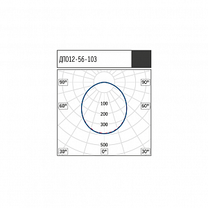 ДПО12-56-103 Opal 840 - Документ 1